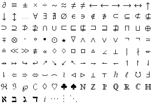 &partial;, &equiv;, &pm;, , &div;, &sim;, &approx;, &neq;, &ne;, &leftarrow;, &gets;, &rightarrow;, &to;, &leftrightarrow;, &uparrow;|
&downarrow;, &updownarrow;, &ldots;, &forall;, &exists;, &notexists;, &varnothing;, &in;, &ni;, &notin;, &notni;, &subset;, &subseteq;, &notsubset;, &notsubseteq;|
&supset;, &supseteq;, &notsupset;, &notsupseteq;, &cap;, &cup;, &sqsubset;, &sqsubseteq;, &notsqsubseteq;, &sqsupset;, &sqsupseteq;, &notsqsupseteq;, &sqcap;, &sqcup;, &oplus;|
&mp;, &otimes;, &cdot;, &circ;, &bullet;, &odot;, &star;, &nabla;, &land;, &wedge;, &lor;, &vee;, &lnot;, &neg;, &simeq;|
&doteq;, &ll;, &gg;, &notequiv;, &propto;, &diamond;, &Diamond;, &box;, &Box;, &triangle;, &angle;, &perp;, &mid;, &nmid;, &notgets;|
&notto;, &mapsto;, &hookrightarrow;, &hookleftarrow;, &nearrow;, &searrow;, &swarrow;, &nwarrow;, &rightharpoonup;, &rightharpoondown;, &leftharpoonup;, &leftharpoondown;, &upharpoonleft;, &upharpoonright;, &downharpoonleft;|
&downharpoonright;, &Leftarrow;, &Rightarrow;, &Leftrightarrow;, &smile;, &frown;, &wr;, &triangleleft;, &triangleright;, &bot;, &top;, &hbar;, &ell;, &mho;, &Finv;|
&Re;, &Im;, &wp;, &complement;, &diamondsuit;, &heartsuit;, &clubsuit;, &spadesuit;, &bbN;, &bbZ;, &bbP;, &bbQ;, &bbR;, &bbC;, &bbH;|
&aleph;, &beth;, &gimel;, &daleth;, &imath;, &cdots;, &vdots;, &ddots;