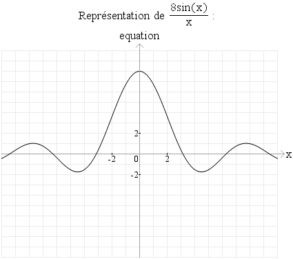 setvar(equation, 8sin(x)/x)
Reprsentation de equation :|
graph(equation)
