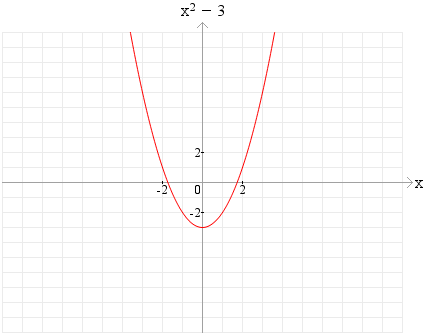 setvar(blabla, x^2-3)
graph(color(blabla,FF0000))